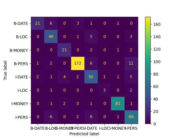 Confusion Matrix