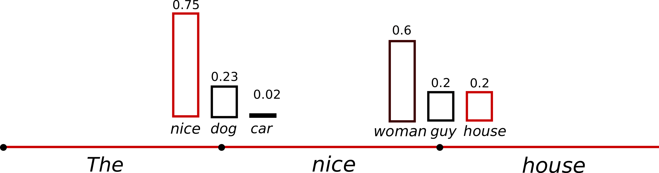 sampling temp search