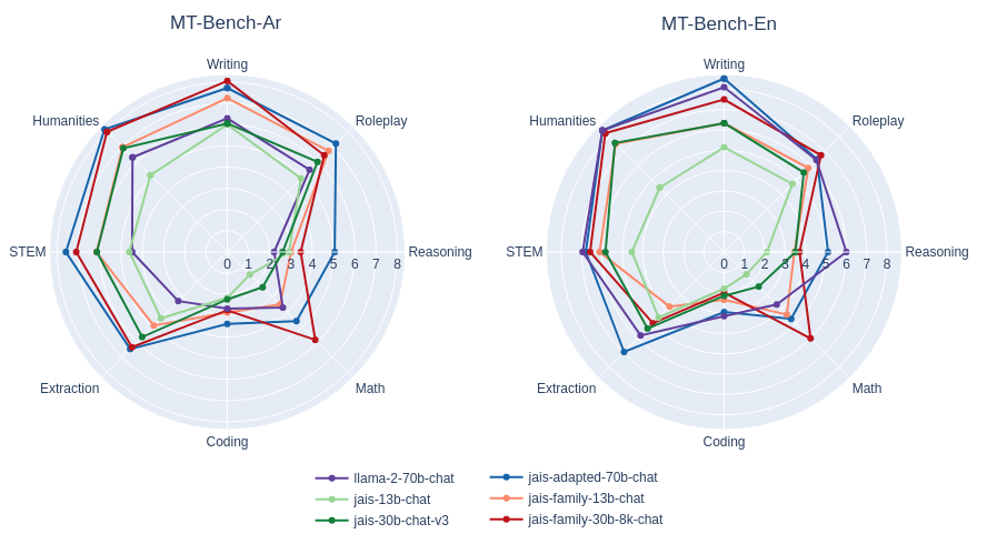 MT-bench