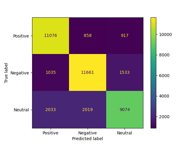 Confusion Matrix sentiment